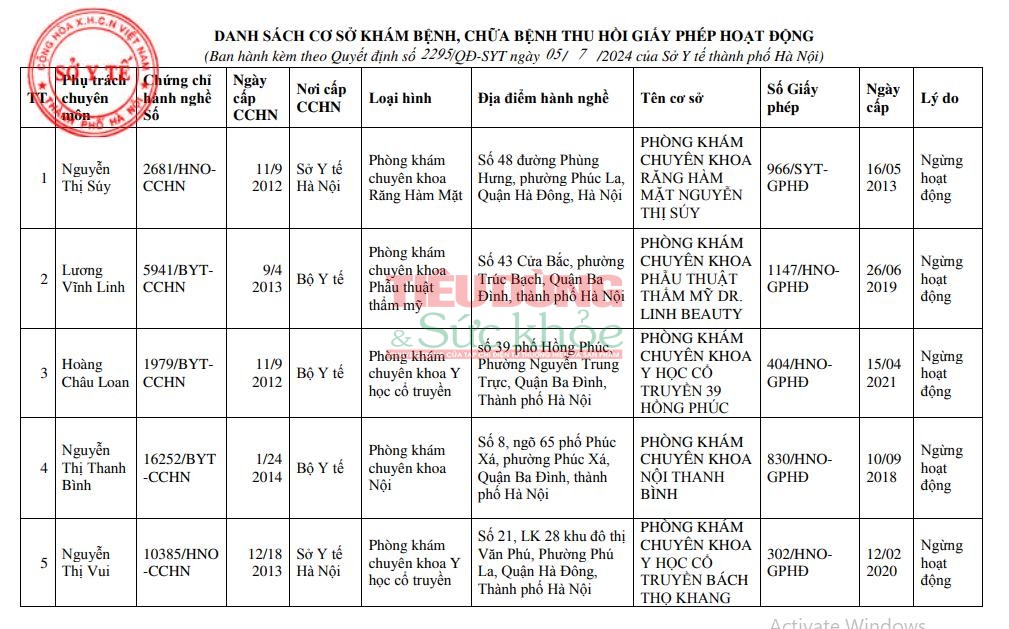 Thu hồi hàng loạt giấy phép hoạt động khám bệnh, chữa bệnh