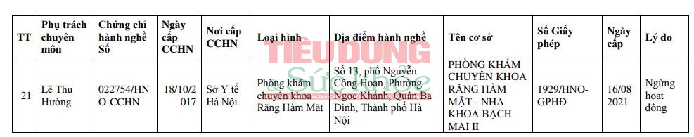 Thu hồi hàng loạt giấy phép hoạt động khám bệnh, chữa bệnh