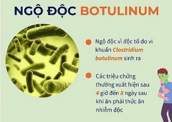 Cần chú ý phòng tránh ngộ độc do độc tố của Clostridium botulinum