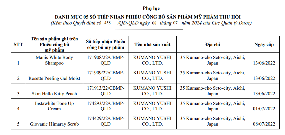 Thu hồi số tiếp nhận Phiếu công bố sản phẩm mỹ phẩm Công ty TNHH dịch vụ và phát triển thương mại Hưng Phát