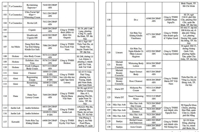 Đình chỉ lưu hành và thu hồi 206 sản phẩm mỹ phẩm của Công ty Belux Việt Nam