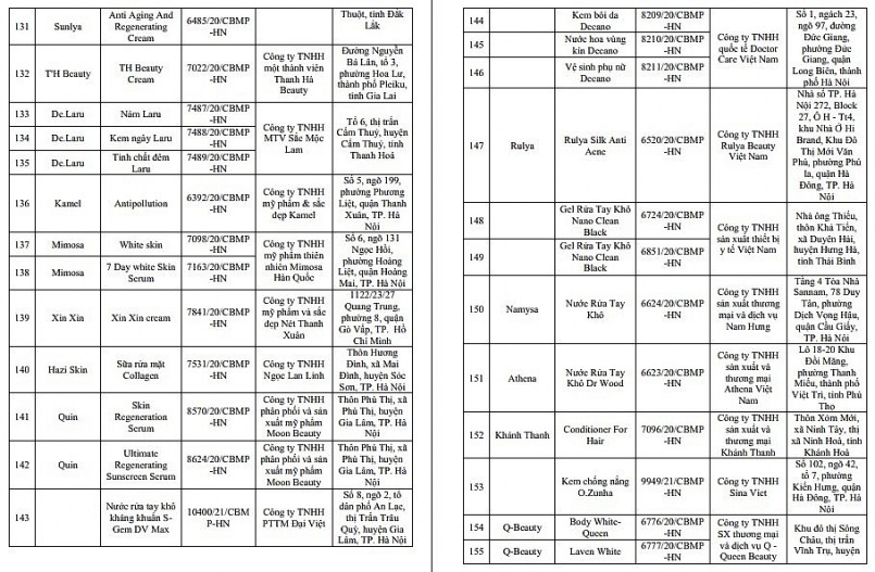 Đình chỉ lưu hành và thu hồi 206 sản phẩm mỹ phẩm của Công ty Belux Việt Nam