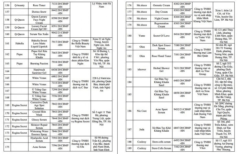 Đình chỉ lưu hành và thu hồi 206 sản phẩm mỹ phẩm của Công ty Belux Việt Nam