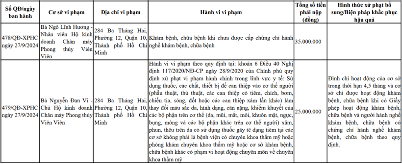 Cảnh giác với những quảng cáo về dịch vụ “chân mày phong thuỷ”