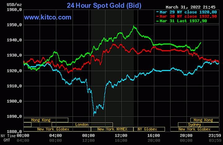 Giá vàng và tỷ giá ngoại tệ ngày 1/4: Giá vàng bật tăng trở lại