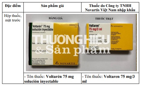Bộ Y tế thông báo về sản phẩm thuốc nghi ngờ giả nhãn hiệu